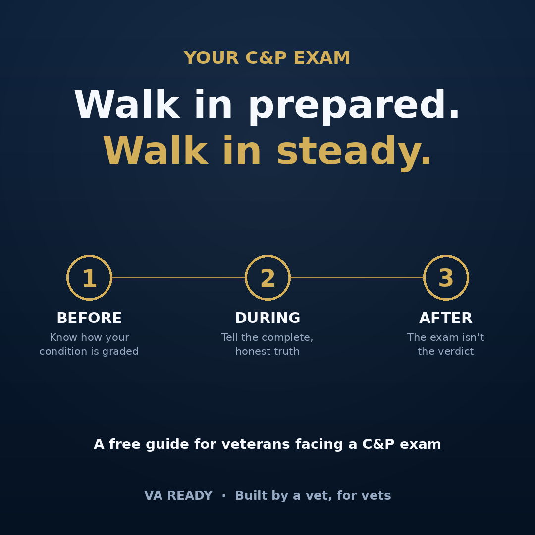 How to handle a VA C&P exam — before, during, and after. A VA Ready guide for veterans.