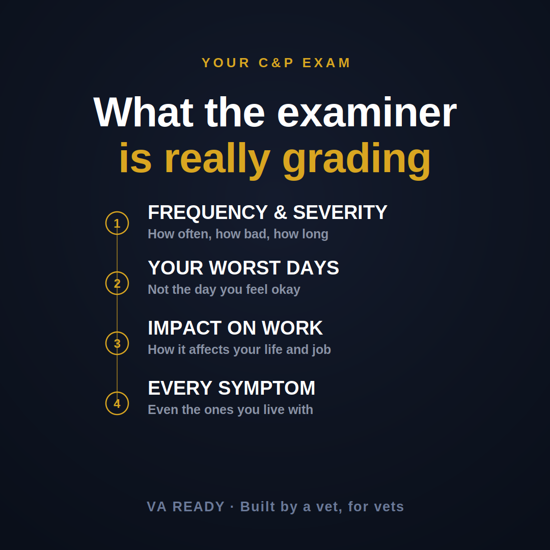 What the C&P examiner is actually grading you on. A VA Ready guide for veterans.